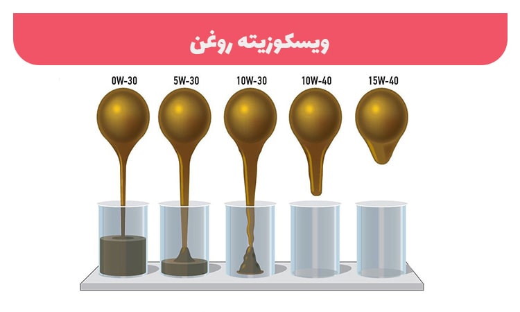 ویسکوزیته مناسب روغن موتور برای زمستان
